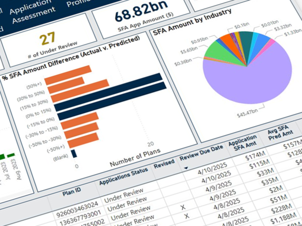 PBGC Dashboard